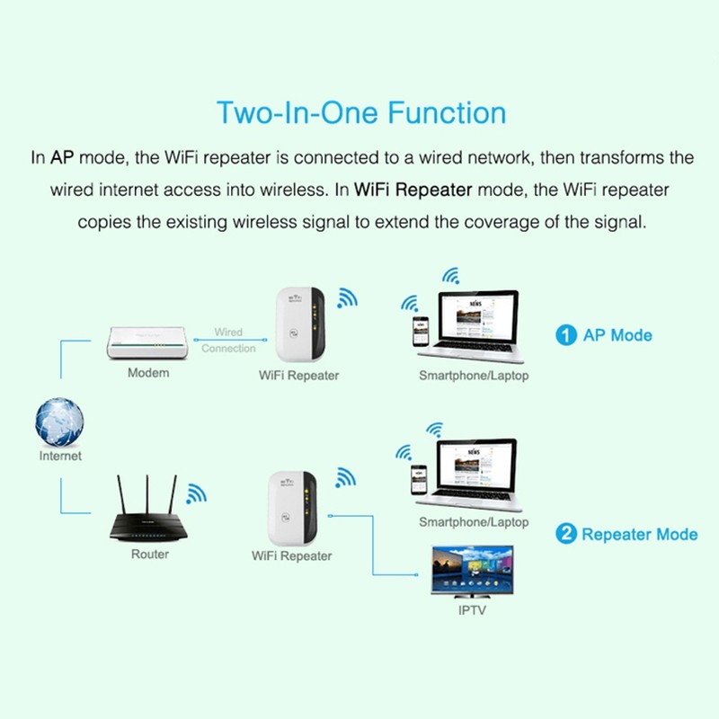 300Mps Mini WiFi Extender Booster Wireless WiFi Repeater Expand WiFi Range AP with WPS- Signal Amplifier