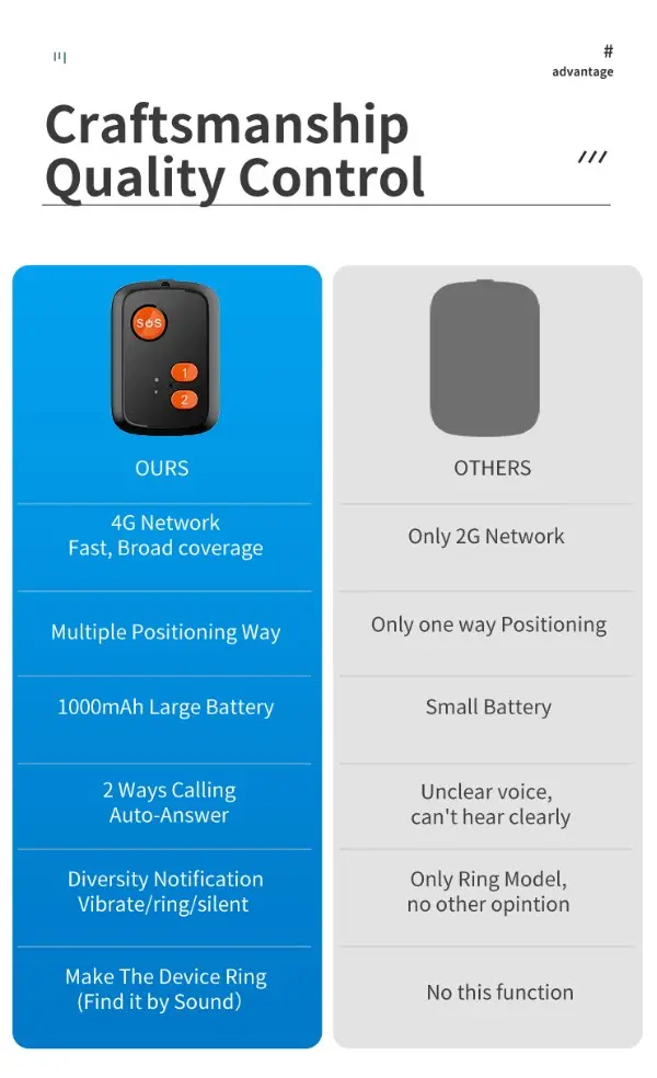 elderly sos button auto dialer  emergency alarm