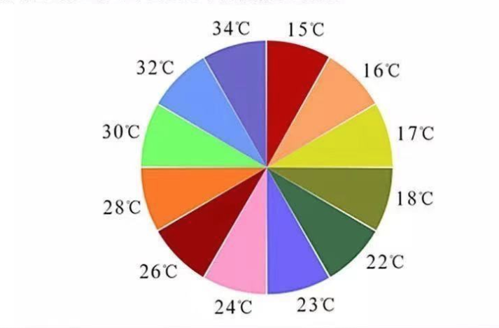 7d24dea7 8f17 4787 80a7 b7b26cf3b1cf Women's Thermochromic Fox Titanium Steel Necklace