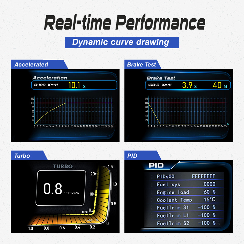 Driving Computer HD LCD OBD Meter