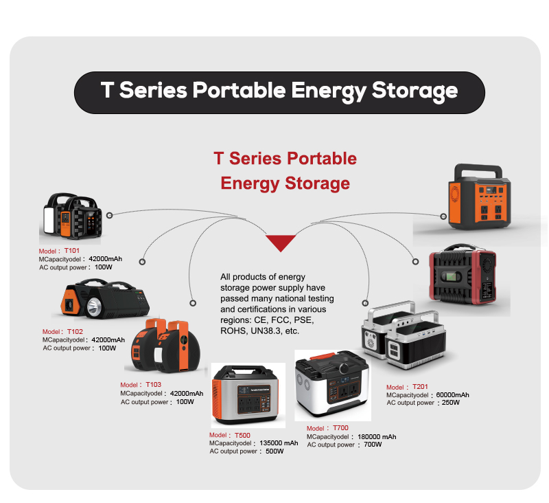 Portable Power Station 300W 7