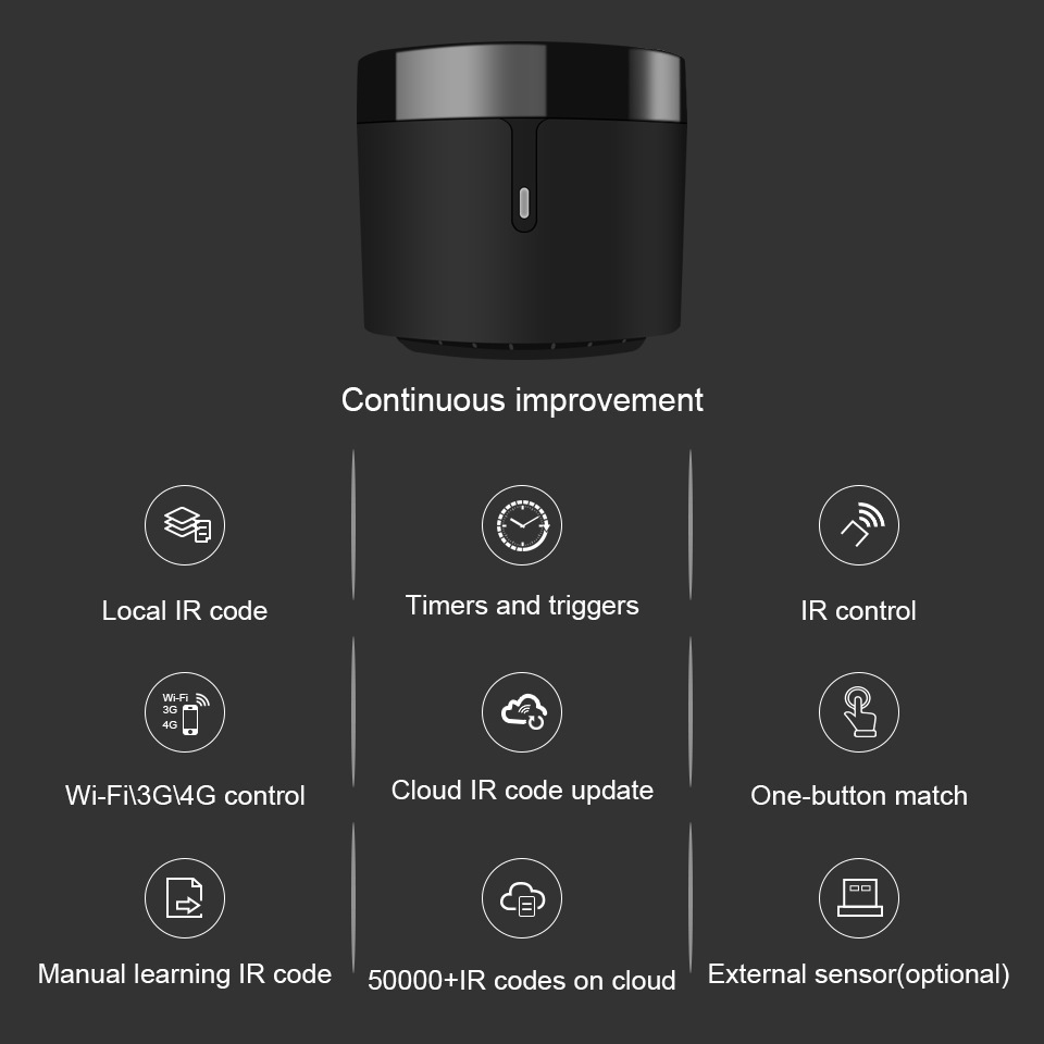 Title 7, RM4 Mini Inteligentny Pilot WiFi do Smartfona. ...